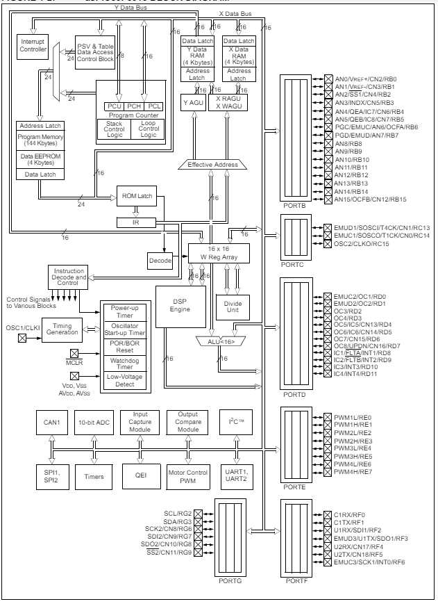 DSPIC30F6015-30I PT
